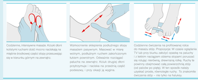 RUCK® smartgel, ochrona 5 kości śródstopia + separator, 2 szt.