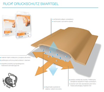 RUCK® smartgel, specjalistyczny separator pierścieniowy do stóp, b.duży, 4 szt.
