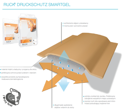 Antypoślizgowe wkładki do butów na szpilkach, RUCK® smartgel